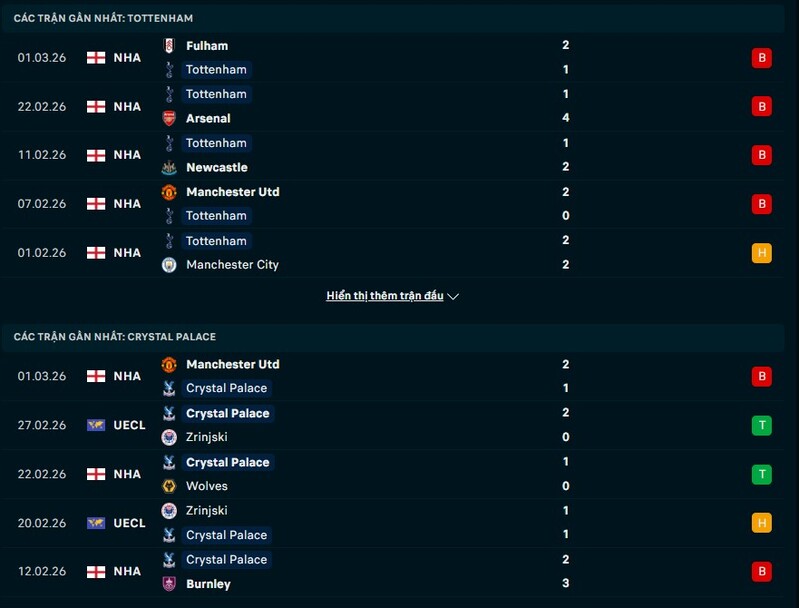 Soi Kèo Tottenham vs Crystal Palace 03h00 Ngày 06/03/2026 – Vòng 29 Ngoại Hạng Anh 2 Phong độ Tottenham vs Crystal Palace