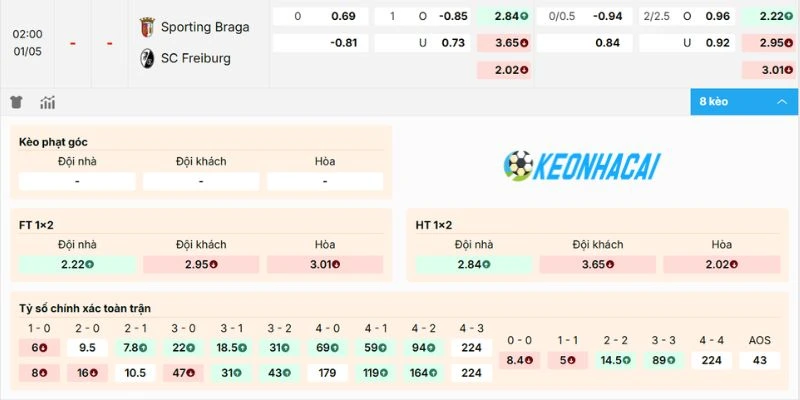 Kèo Nhà Cái Sporting Braga Vs Freiburg - Cup C2, 01/05/2026 2 Dự đoán kèo trận Sporting Braga vs Freiburg