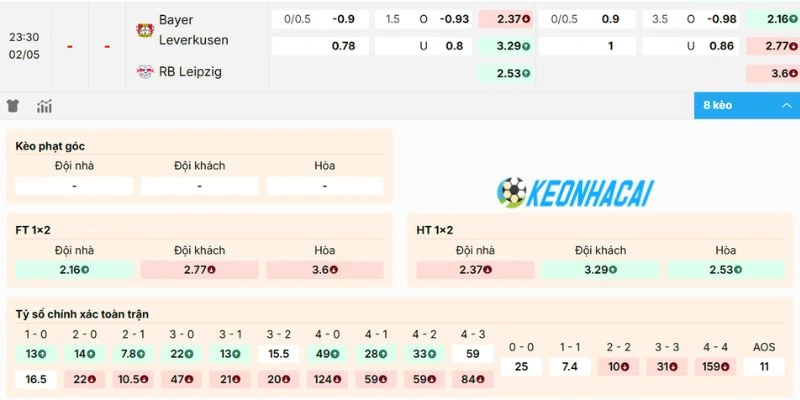 Kèo Nhà Cái Leverkusen Vs RB Leipzig - Bundesliga, 02/05/2026 2 Phân tích kèo Leverkusen vs RB Leipzig