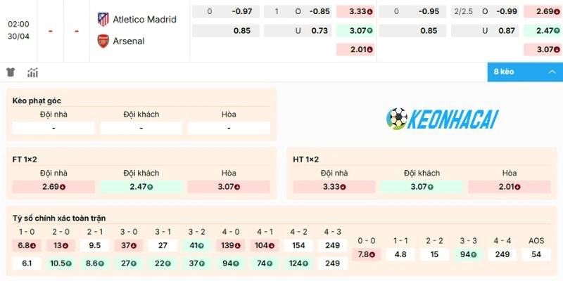 Kèo Nhà Cái Atletico De Madrid Vs Arsenal - C1, 30/04/2026 2 Kèo của trận đã cập nhật sớm