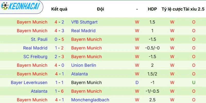 Kèo Nhà Cái Paris Saint-Germain Vs Bayern Munich - C1, 29/04/2026 4 Tình hình tuyển Bayern Munich