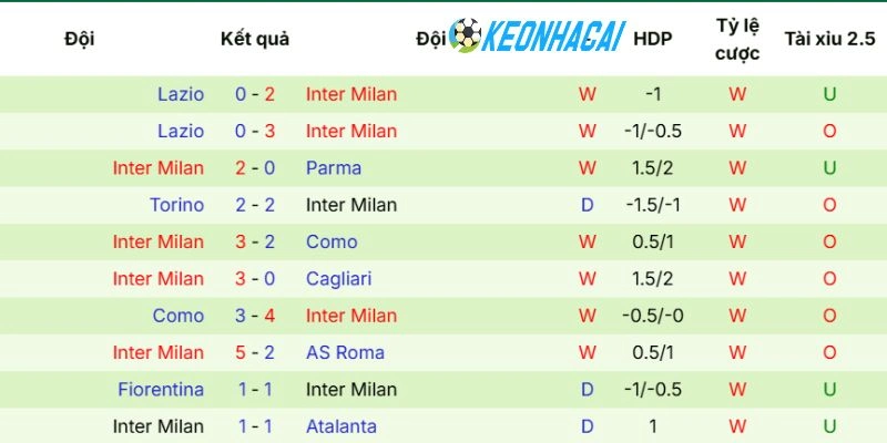 Ấn tượng khi ra sân của Inter Milan