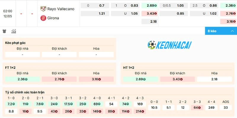 Kèo Nhà Cái Rayo Vallecano Vs Girona - La Liga, 12/05/2026 2 Bảng kèo Rayo Vallecano vs Girona