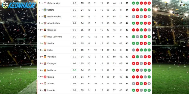 Kèo Nhà Cái Getafe Vs Mallorca - La Liga, 14/05/2026 6 Vị thứ 2 đội ở La Liga