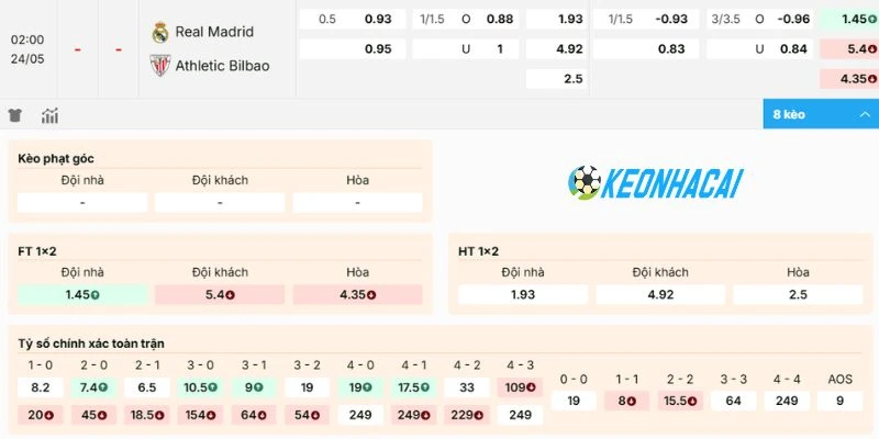 Đánh giá chi tiết tỷ lệ cược trận Real Madrid vs Athletic Club