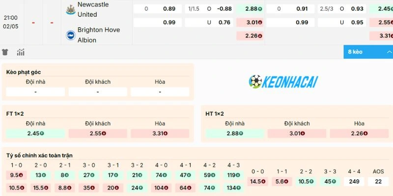 Tỷ lệ Kèo Nhà Cái Newcastle United Vs Brighton - NHA, 02/05/2026 2 Đánh giá bảng kèo của trận
