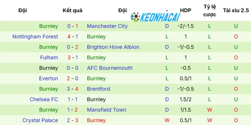Kèo Nhà Cái Arsenal vs Burnley - NHA, 19/05/2026 4 Thành tích mới nhất của Arsenal