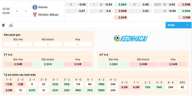 Kèo Nhà Cái Alaves Vs Athletic Club - La Liga, 02/05/2026 2 Bảng kèo màn đối đầu Alaves vs Athletic Club