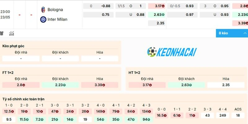 Dự đoán kèo giữa Bologna vs Inter Milan
