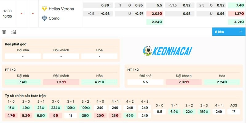 Kèo Nhà Cái Hellas Verona Vs Como - La Liga, 10/05/2026 2 Dự đoán kèo Hellas Verona vs Como