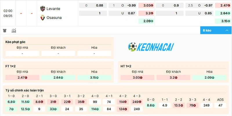 Kèo Nhà Cái Levante Vs Osasuna - La Liga, 09/05/2026 2 Dự đoán kèo trận Levante vs Osasuna