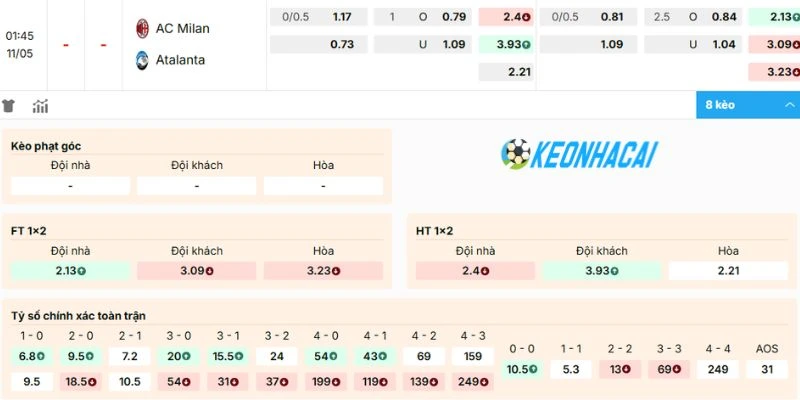 Kèo Nhà Cái AC Milan Vs Atalanta - Serie A, 11/05/2026 2 Kèo trận AC Milan vs Atalanta