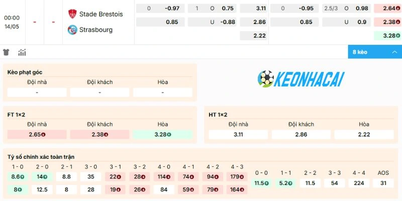 Kèo Nhà Cái Brest Vs Strasbourg - Ligue 1, 14/05/2026 2 Kèo trận Brest vs Strasbourg