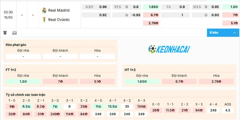 Kèo trận Real Madrid vs Real Oviedo