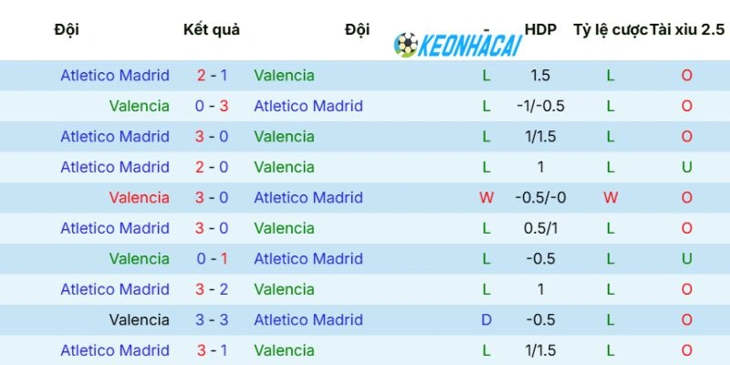 Kèo Nhà Cái Valencia Vs Atletico De Madrid - La Liga, 02/05/2026 5 Lịch sử số lần chạm mặt của 2 đội bóng