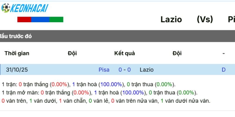 Kết quả những lần chạm trán của hai CLB