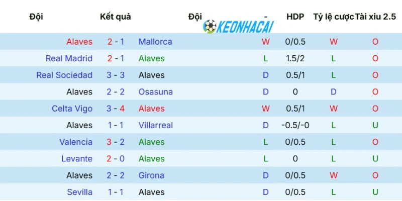 Kèo Nhà Cái Alaves Vs Athletic Club - La Liga, 02/05/2026 3 Phong độ vừa qua của CLB