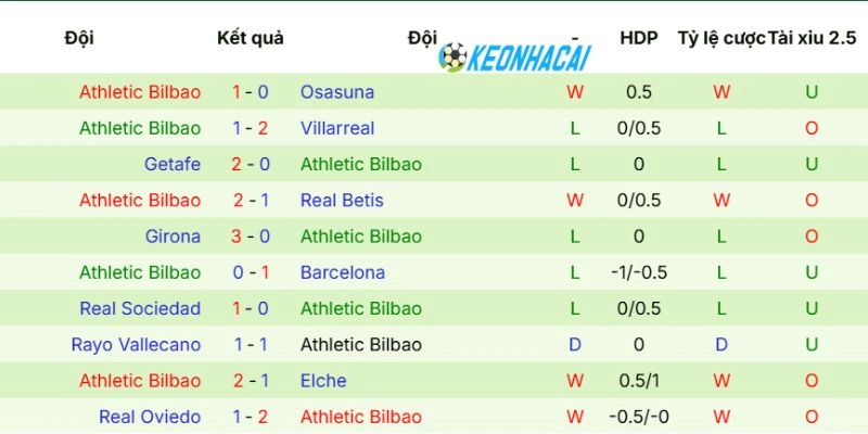 Kèo Nhà Cái Alaves Vs Athletic Club - La Liga, 02/05/2026 4 Athletic Club và phong độ mới nhất