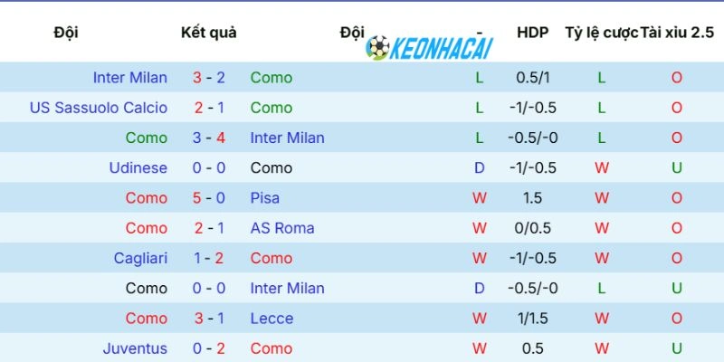 Kèo Nhà Cái Como Vs Napoli - Serie A, 02/05/2026 3 Tình hình phong độ Como