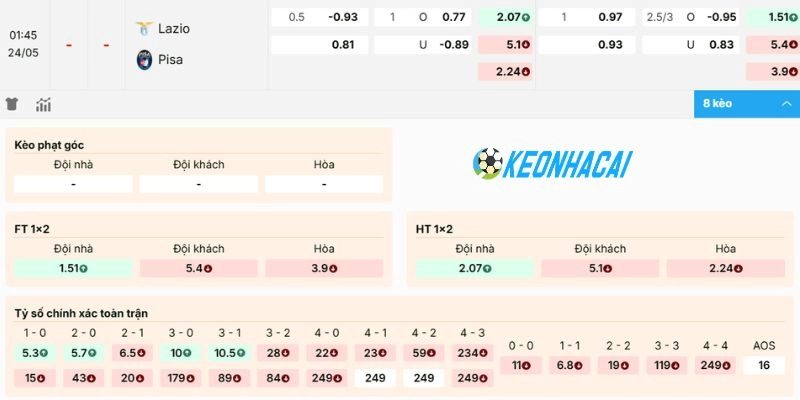 Nhận định tỷ lệ kèo cho trận đấu Lazio vs Pisa