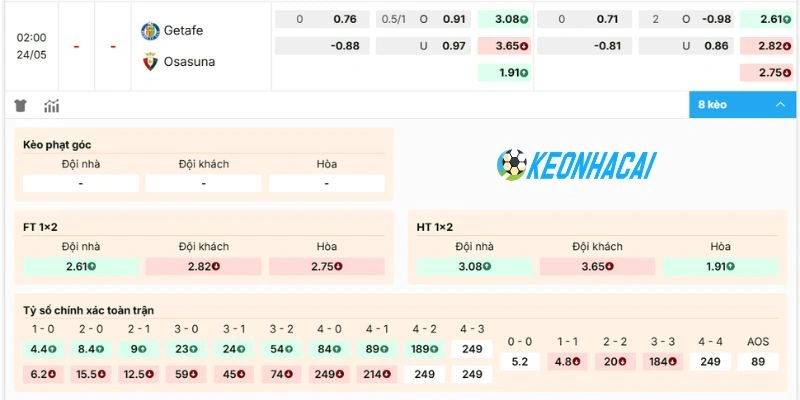 Những biến động kèo Getafe vs Osasuna