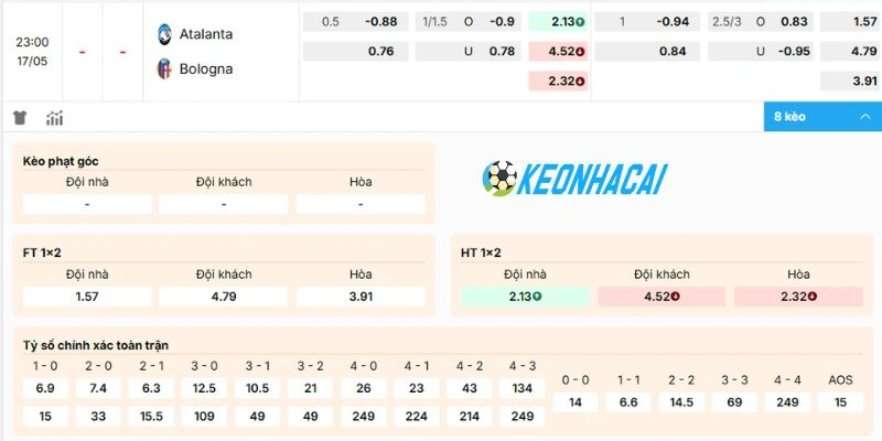 Phân tích kèo trận Atalanta vs Bologna