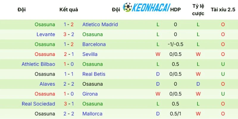 Osasuna cũng thiếu nhiều cầu thủ cốt cán 