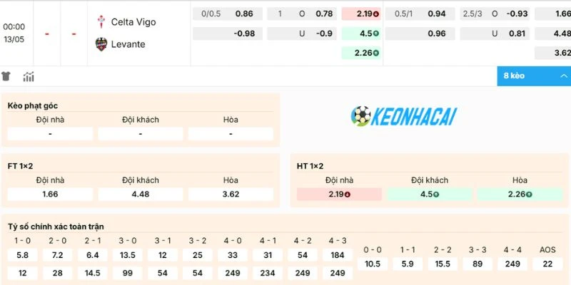 Kèo Nhà Cái Celta De Vigo Vs Levante - La Liga, 13/05/2026 2 Dự đoán kèo trận Celta de Vigo vs Levante