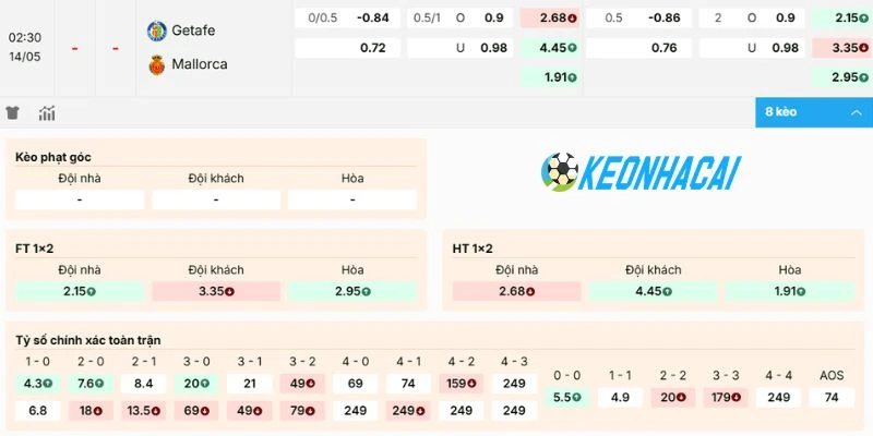 Kèo Nhà Cái Getafe Vs Mallorca - La Liga, 14/05/2026 2 Dự đoán kèo Getafe vs Mallorca