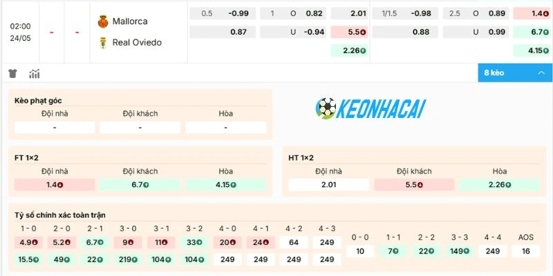 Kèo Nhà Cái Mallorca Vs Real Oviedo - La Liga, 24/05/2026 2 Phân tích kèo nhà cái Mallorca vs Real Oviedo