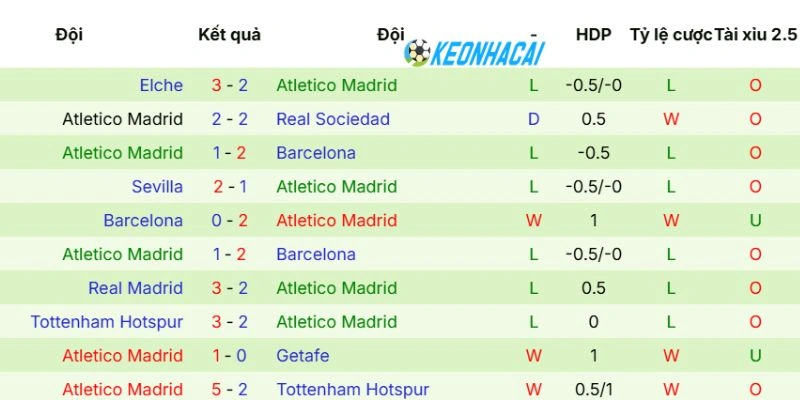 Kèo Nhà Cái Valencia Vs Atletico De Madrid - La Liga, 02/05/2026 4 Tình hình gần của Atletico