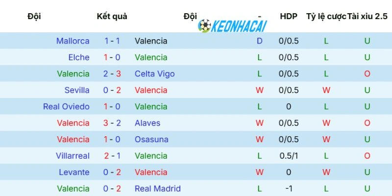 Kèo Nhà Cái Valencia Vs Atletico De Madrid - La Liga, 02/05/2026 3 Phong độ gần đây từ CLB