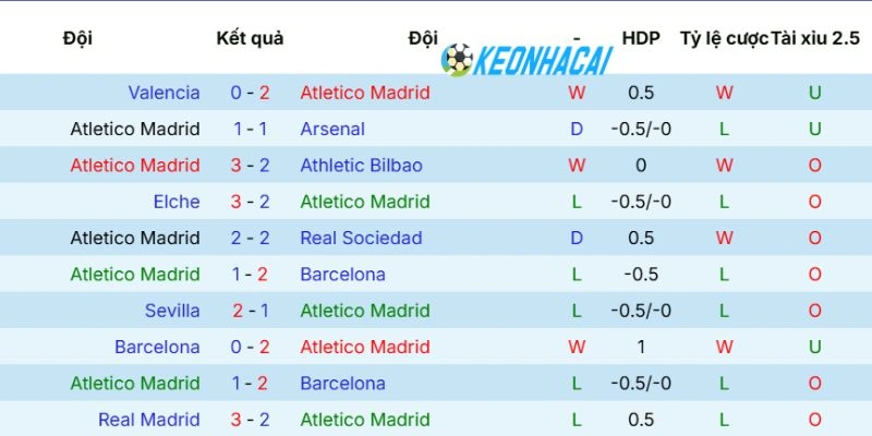 Kèo Nhà Cái Atletico De Madrid Vs Celta De Vigo - La Liga, 09/05/2026 3 Phong độ gần đây của đội bóng