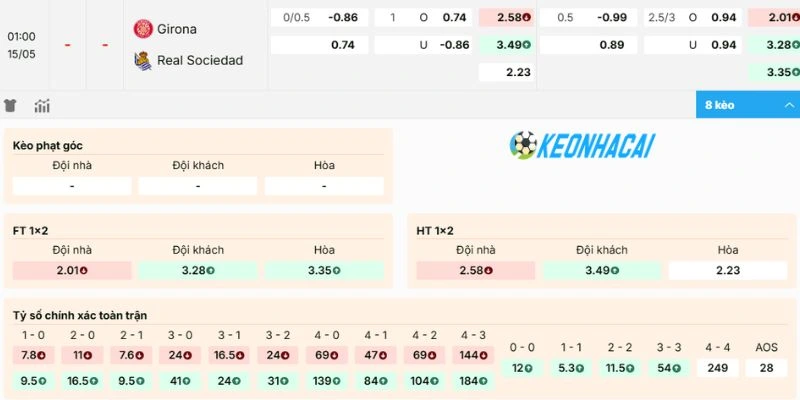 Kèo Nhà Cái Girona Vs Real Sociedad - La Liga, 15/05/2026 2 Dự đoán kèo Girona vs Real Sociedad