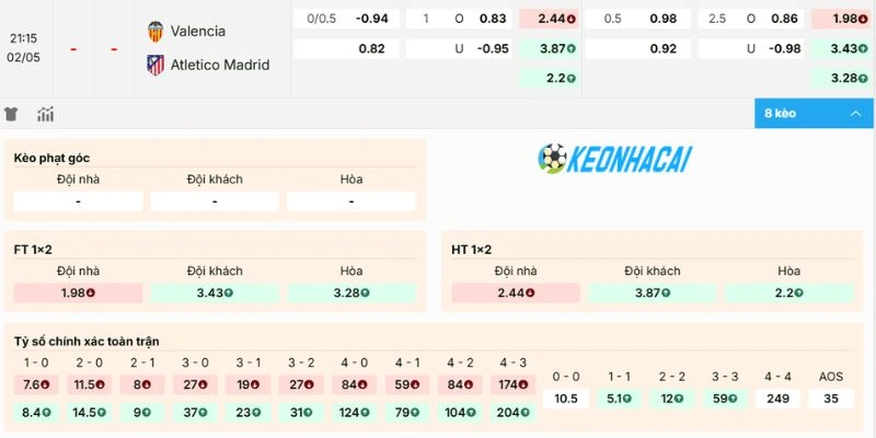 Kèo Nhà Cái Valencia Vs Atletico De Madrid - La Liga, 02/05/2026 2 Dự đoán kèo của trận sớm