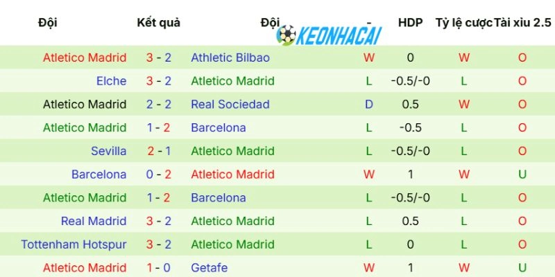 Kèo Nhà Cái Arsenal Vs Atletico de Madrid - C1, 06/05/2026 4 Phong độ mới nhất từ CLB