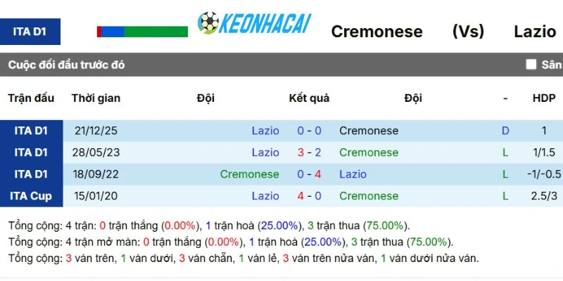 Kèo Nhà Cái Cremonese Vs Lazio - Serie A, 04/05/2026 5 Kết quả tranh tài giữa Cremonese vs Lazio