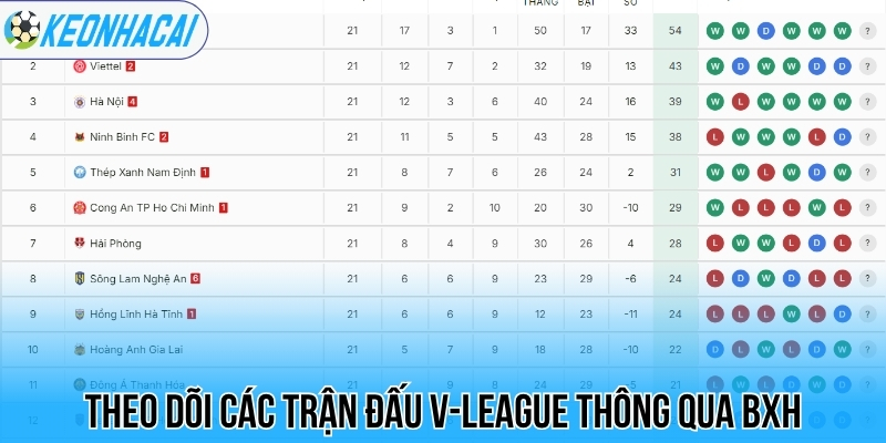 BXH bóng đá - Bảng xếp hạng bóng đá 30 Theo dõi các trận đấu V-League thông qua BXH