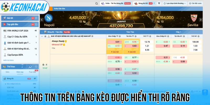 Soc88 - Khám Phá Sân Chơi Hội Tụ Hàng Loạt Kèo Cược Hot 3 Thông tin trên bảng kèo được hiển thị rõ ràng