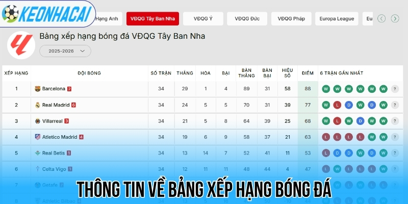 BXH bóng đá - Bảng xếp hạng bóng đá 25 Thông tin về bảng xếp hạng bóng đá