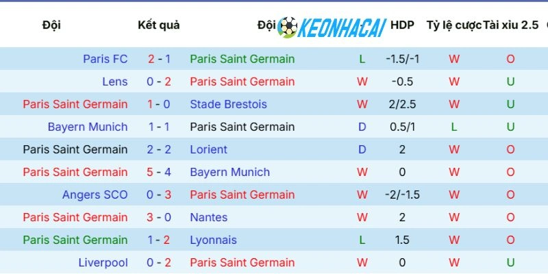 Thực lực của Paris Saint-Germain
