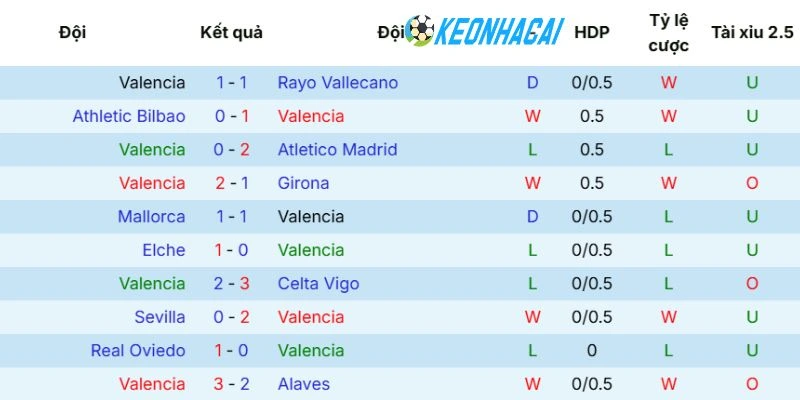 Kèo Nhà Cái Valencia vs Barcelona - La Liga, 24/05/2026 3 Tình hình hiện tại của đội bóng sân nhà