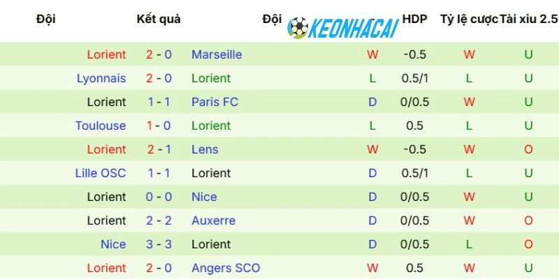 Kèo Nhà Cái Paris Saint-Germain Vs Lorient - Ligue 1, 02/05/2026 4 Tình hình tuyển Lorient