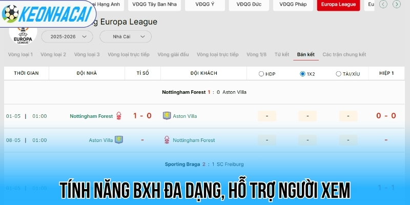 BXH bóng đá - Bảng xếp hạng bóng đá 31 Tính năng BXH đa dạng, hỗ trợ người xem