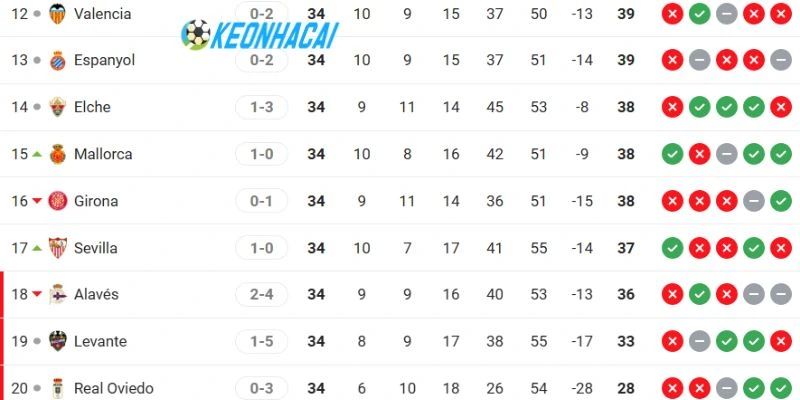 Kèo Nhà Cái Elche Vs Alaves - La Liga, 09/05/2026 6 Vị thứ 2 đội bóng