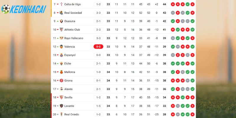 Kèo Nhà Cái Sevilla Vs Real Sociedad - La Liga, 05/05/2026 6 Vị thứ của 2 CLB