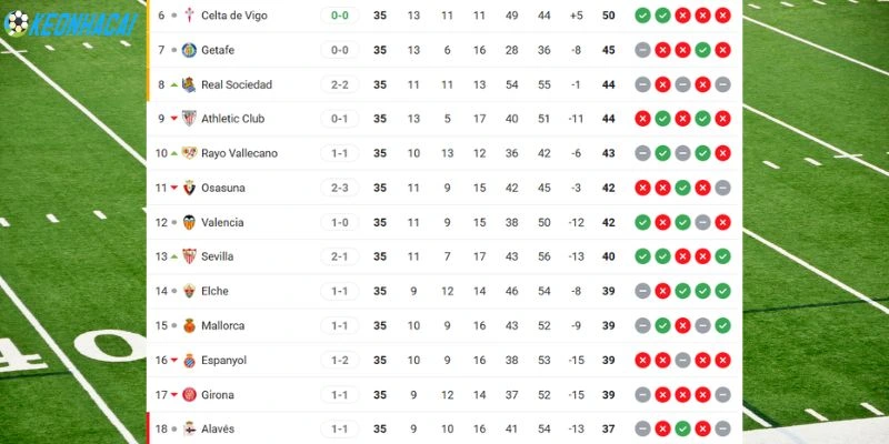 Kèo Nhà Cái Girona Vs Real Sociedad - La Liga, 15/05/2026 6 Xếp hạng của 2 đội bóng ở giải