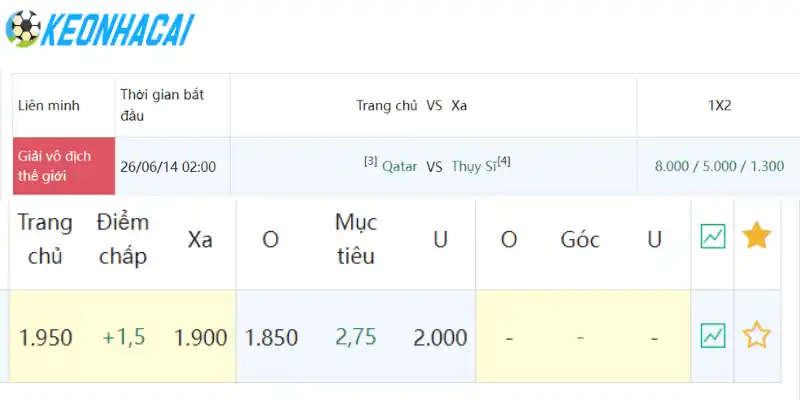 Soi Kèo Nhà Cái Qatar Vs Thụy Sĩ - Bảng B World Cup 02h00 14/06/2026 4 Cập nhật kèo chấp Châu Á Qatar vs Thụy Sĩ 14/06/2026
