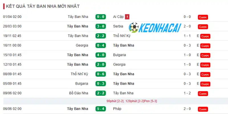 Soi Kèo Nhà Cái Tây Ban Nha Vs Cabo Verde - Bảng H World Cup 23h00 15/06/2026 1 Cập nhật phong độ Tây Ban Nha ở 5 trận gần nhất