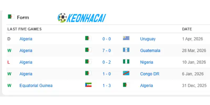 Soi Kèo Nhà Cái Algérie Vs Áo - Bảng J World Cup 09h00 28/06/2026 1 Phân tích phong độ của Algérie trước giờ G